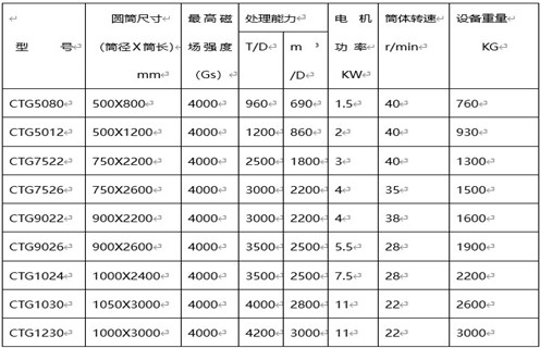 磁選機(jī)廠家，磁選機(jī)廠家遠(yuǎn)力促進(jìn)選礦業(yè)跨越式發(fā)展_磁選機(jī)廠家遠(yuǎn)力促進(jìn)選礦業(yè)跨越式發(fā)展如何調(diào)磁選角_參數(shù)調(diào)磁及品牌價(jià)格 