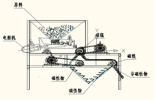 磁選機(jī)廠家，磁選機(jī)廠家遠(yuǎn)力促進(jìn)選礦業(yè)跨越式發(fā)展_磁選機(jī)廠家遠(yuǎn)力促進(jìn)選礦業(yè)跨越式發(fā)展如何調(diào)磁選角_參數(shù)調(diào)磁及品牌價(jià)格 